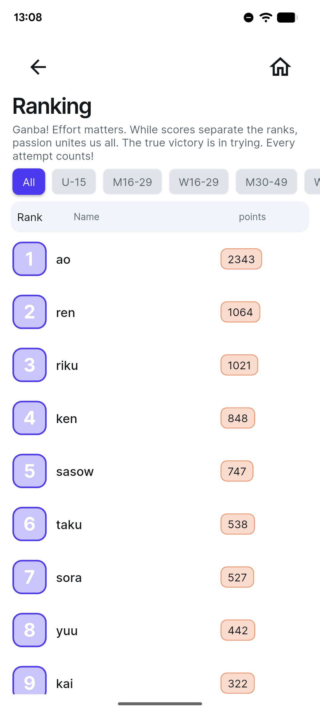 ランキング画面